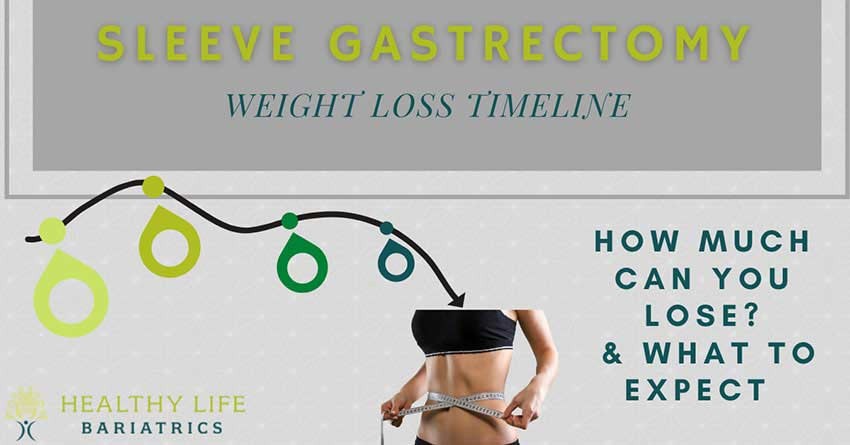 Sleeve Gastrectomy Weight Loss Timeline – How Much Can You Lose & What Can You Expect?